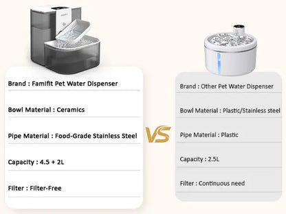 Automatic Cat Water Fountain with Ceramic Bowl, 4.5L + 2L Capacity, Timed Dispensing (3/6/9 Hours) and Adjustable Flow Control (80/100/120 mL), Filter-Free Clean Water System, Ultra Quiet Operation